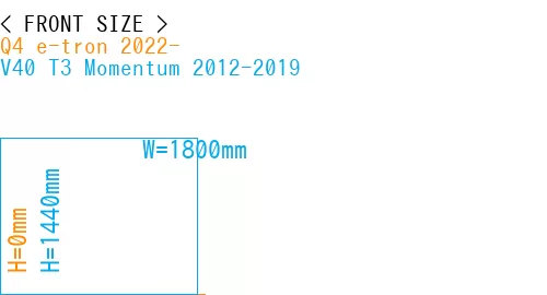 #Q4 e-tron 2022- + V40 T3 Momentum 2012-2019